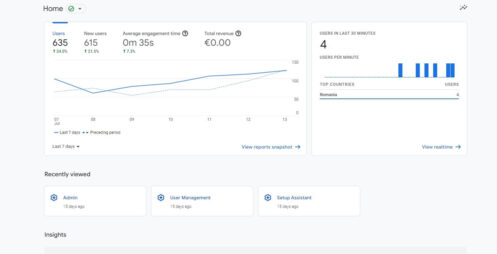 Imagine care arată un dashboard de Google Analytics pentru a arăta ce este Google Analytics